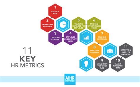 11 Key Hr Metrics That Form The Groundwork For Data Driven Hr