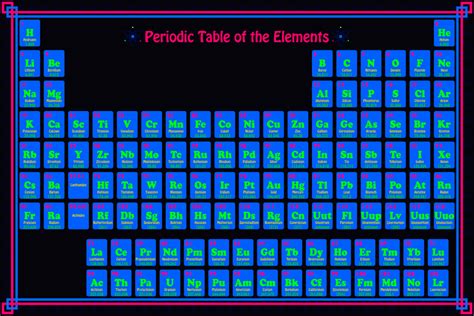 Free Printable Periodic Tables PDF 30 Printable Periodic Tables For