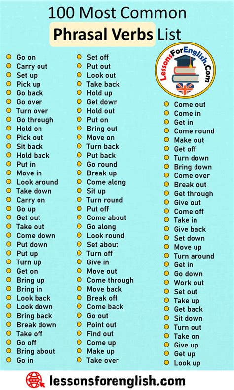 This phrasal verb list contains all the free phrasal verb exercises available on microenglish. 100 Most Common Phrasal Verbs List - Lessons For English ...