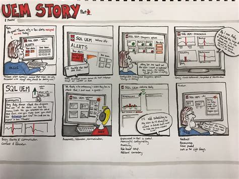 Using Comic Strips And Storyboards To Test Your Ux Concepts Laptrinhx