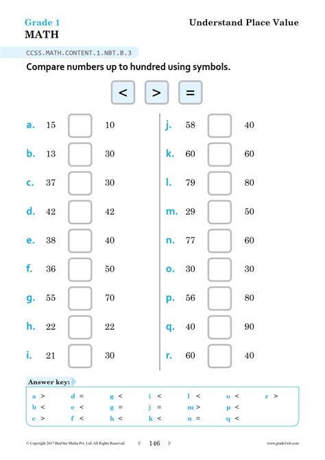 Comparing Numbers Worksheets 0 100 K5 Learning Greater Than Less Than