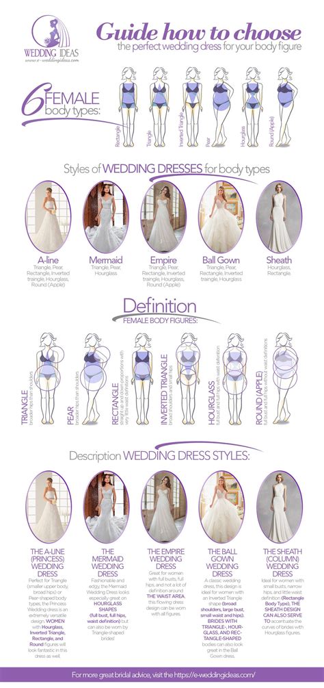 Infographic The Perfect Solution To Choosing Your Wedding Dress