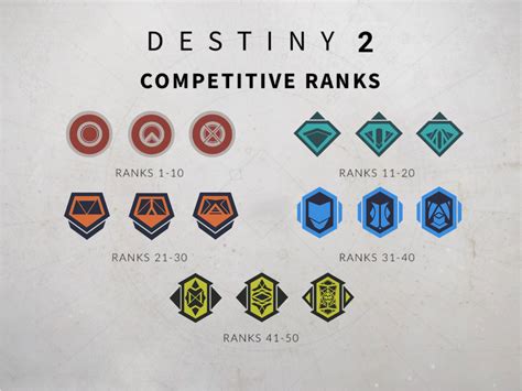 Destiny 2 Ranked Icons on Behance