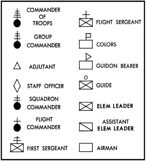 Military Drill Commands List