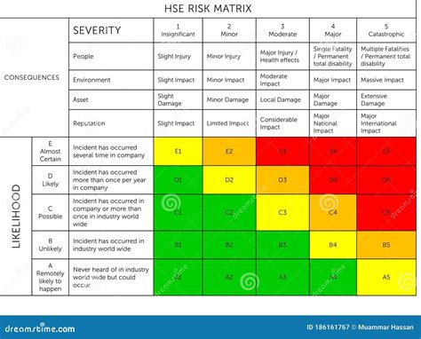Health Safety And Environment Risk Matrix Risk Matrix Is A Commonly