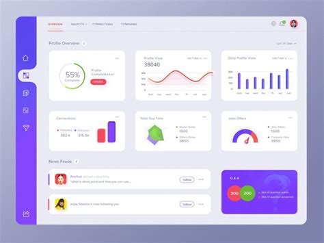 MySeaTime Dashboard Concept in 2020 | Dashboard design, Dashboard, Portfolio design
