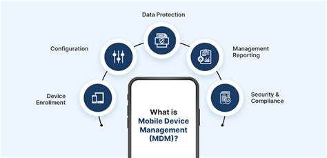 Learn What Is Mobile Device Management And What Does Mdm Do