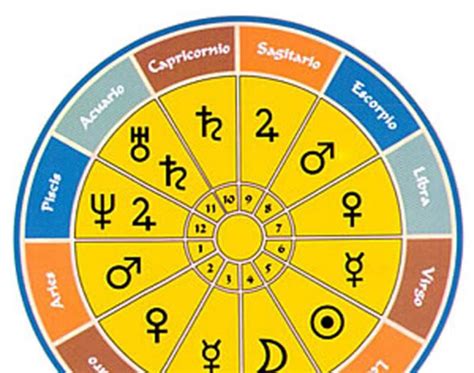 Astrologiaya LA CARTA NATAL ASTRAL