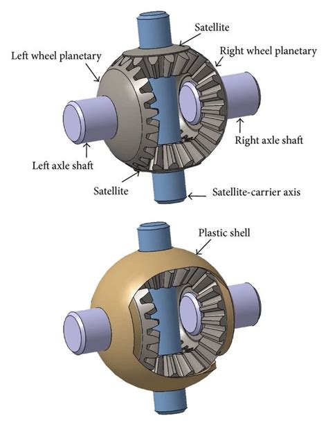 Components Of A Differential Gearbox Two Planetary Bevel Pinions Two
