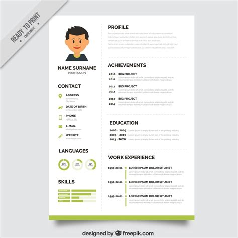 Principaux avantages du cv europass. cv word download free