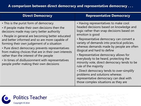Ppt Representative Democracy Powerpoint Presentation Free Download