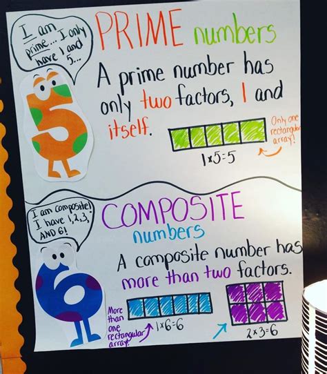 Prime And Composite Numbers Anchor Chart
