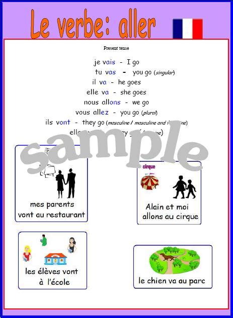 Expand Your French French Irregular Verb Aller Poster With