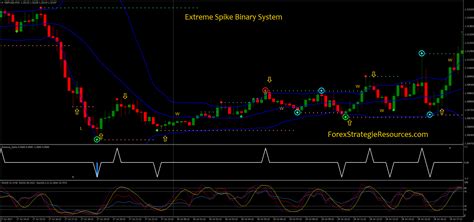 Extreme Spike Binary System Forex Strategies Forex Resources