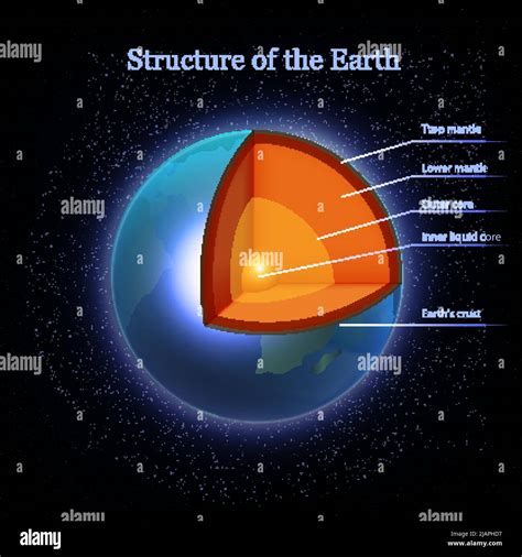 Aggregate More Than 144 Layers Of Earth Drawing Best Vn