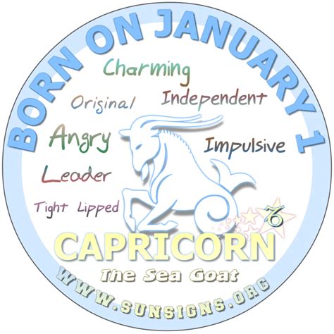 January 7 Birthday Astrology