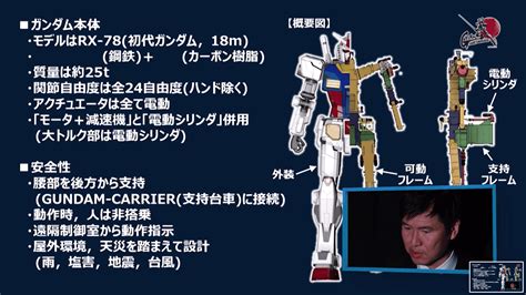 Japan Is Building A 60 Foot Tall Walking Gundam Robot