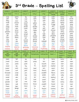 To link to this page, copy the following code to your site Word Work or Spelling Master List for 3rd Grade | 3rd ...