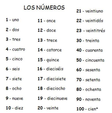 EspaÑol Los Numeros En Espanol Español Aprendiendo Los Numeros