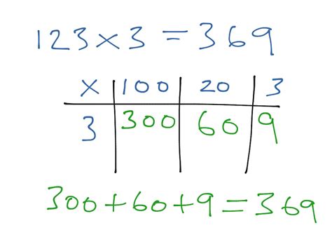 Multiplication Using The Grid Method Math Showme