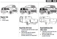 Ram quad cab interior vs. Crew Cab vs Quad Cab - Difference and Comparison | Diffen