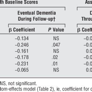 As discussed previously, major depressive disorder (referred to here as mdd or depression) can cause cognitive impairment, meaning it adversely we have learned in research and practice that these cognitive impacts can outlast other depression symptoms and affect a person's quality of life. (PDF) Depressive Symptoms and Cognitive Decline in Late Life
