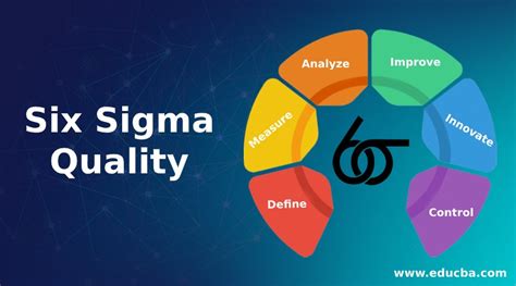 Six Sigma Quality List Of Four Essential Qualities Of Six Sigma