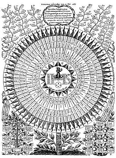 72 Names Of Gods Sacred Circle Names Of God Occult