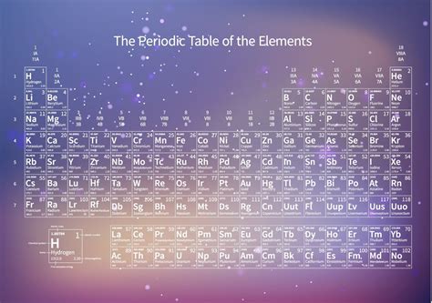 Pink Periodic Table Of Elements Wallpaper Mural Hovia Periodic