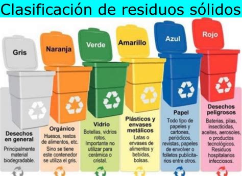 Clasificacion De Residuos Solidos Industriales Domesticos