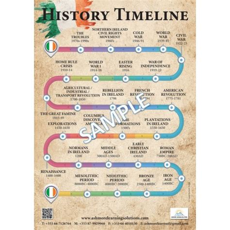 History Timeline Poster Ashmore Learning Solutions