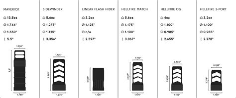 Area Hellfire Self Timing Muzzle Brake System