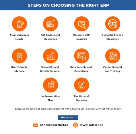 Tips To Choose The Right Erp For Your Business
