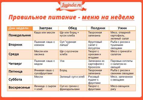 Диета 15 примеры меню Примерный План Правильного Питания – Telegraph Примерный План Правильного Питания – Telegraph Диета 15 примеры меню