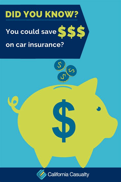 Did You Know You Could Be Saving Money On Car Insurance Renters