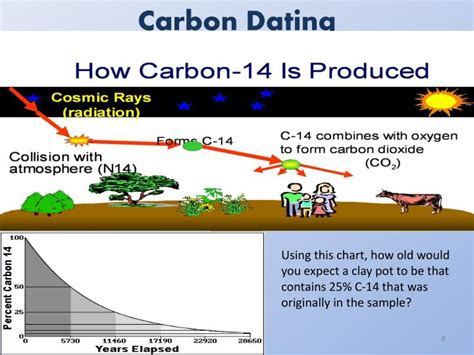 The stable isotopes are carbon 12 and carbon carbon 14 is continually being formed in the upper atmosphere by the effect of cosmic ray neutrons on nitrogen 14 atoms. PPT - Geology Rock, Rock On PowerPoint Presentation - ID ...