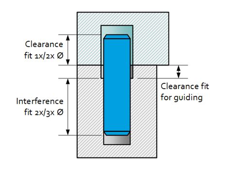 Dowel Pin Installation Design Tolerance Table Chart 43 Off