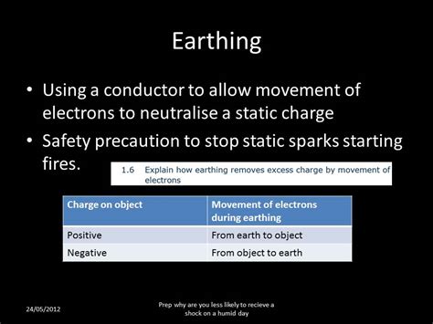 Y11 Additional Gcse Physics The Dangers And Uses Of Static Electricity