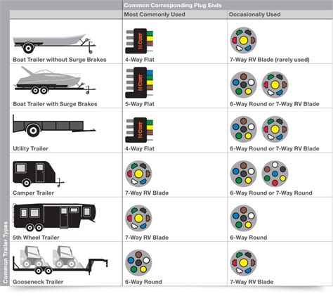 Below are the various wiring diagrams from narva australia which shows the. Trailer Wiring Diagram and Installation Help - Towing 101 | Trailer wiring diagram, Trailer ...