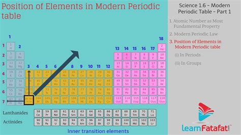 Periodic Classification Of Elements Class 10 Science Modern Periodic