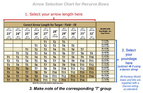 Easton Arrow Spine Selection Charts For Archery