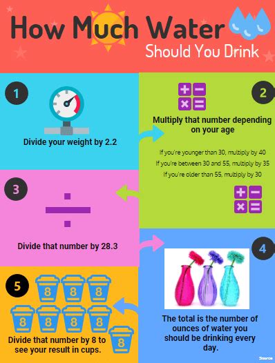 How to calculate water needs according to your body weight. How Much Water Should I Drink? The Latest Science is ...