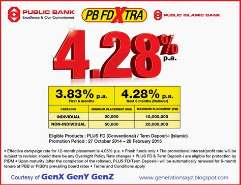 Below interest rates are effective from 25 october 2018. Fixed Deposit Rates in Malaysia V7