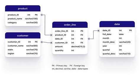 Database Models With Diagrams