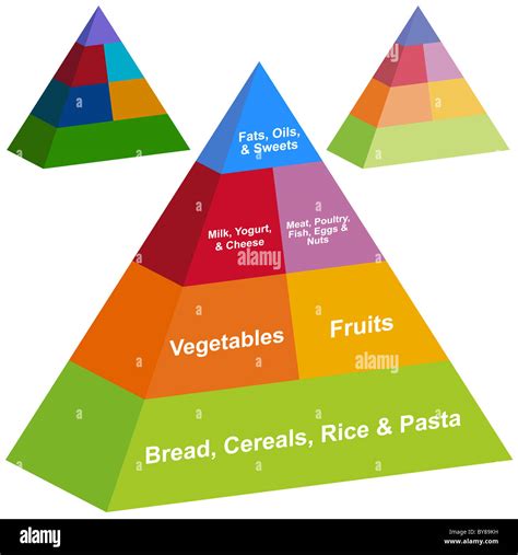 Immagine Di Un D Piramide Alimentare Foto Stock Alamy