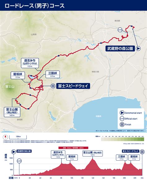 オリンピックロードレースコース 男子ロードレース 全体コース・高低差【全長距離 約244㎞】 tokyo2020 ※コースの一部は自動車専用道路となっています。自転車走行はできませんのでご注意ください。 ロードレースコース紹介｜【公式】静岡県 東京2020オリパラ情報 ...