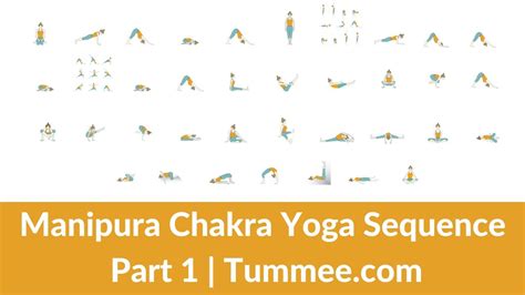 Manipura Chakra Yoga Sequence Chakra Yoga Sequence Planning For Yoga Teachers Part 1 Tummee