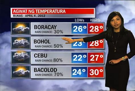Weather in the philippines generally falls into two categories: ANC & TV Patrol first to use Weather Central in the ...