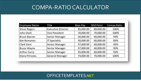 How To Calculate Manager To Employee Ratio Bios Pics