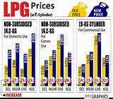 Reliance Lpg Gas Price Images